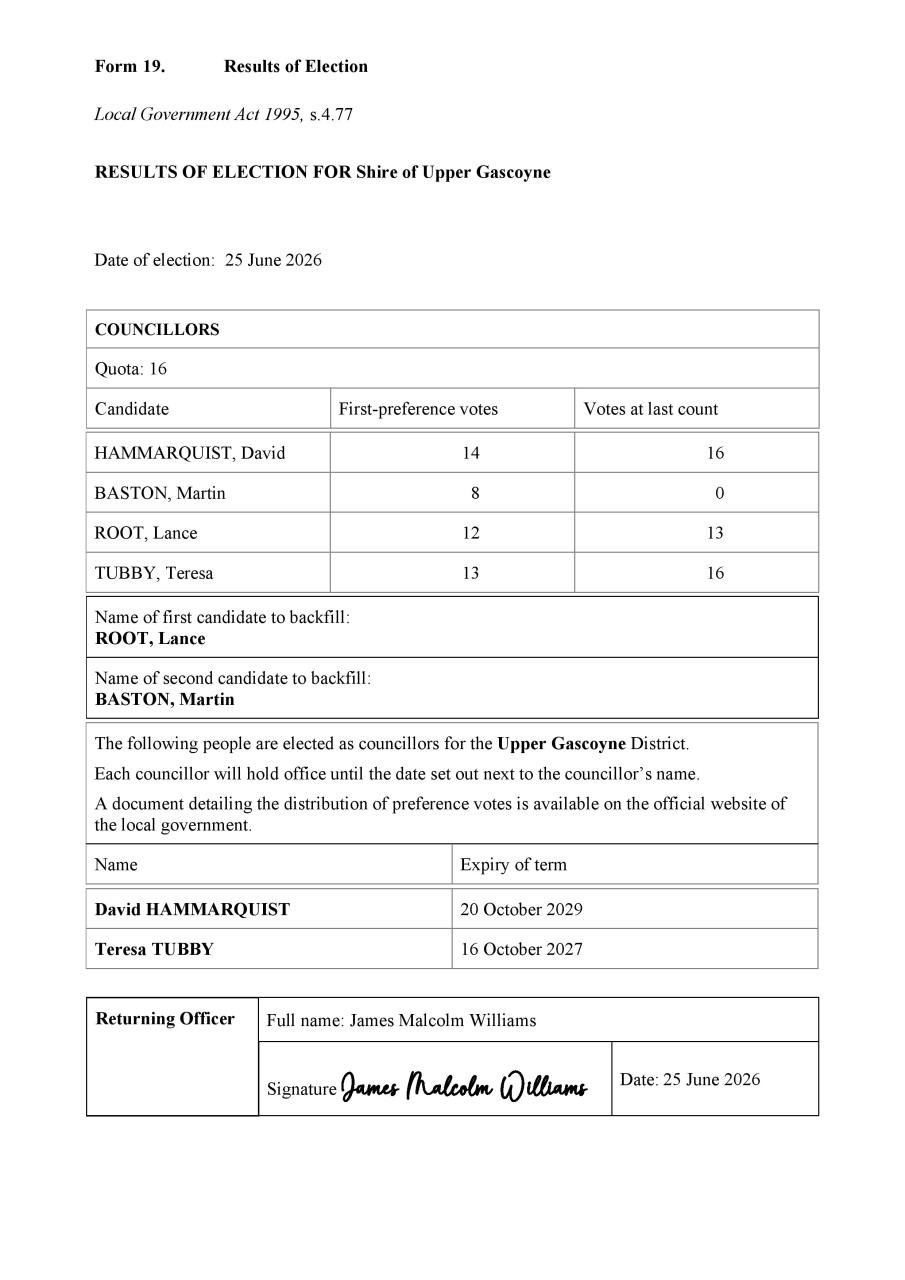 election results 